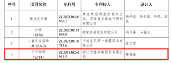 喜报！天喜厨电获第一届浙江省知识产权奖